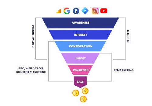 Revolutionize Your Business With Multi-Channel Ecommerce Marketing