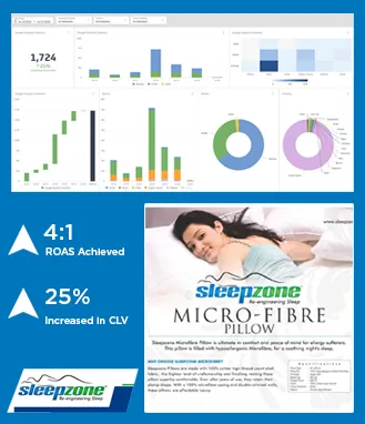 Social Media Marketing, SEO & Paid Ads