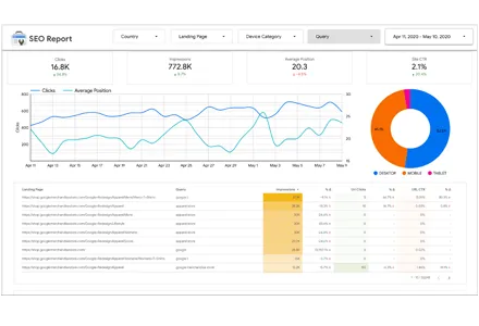 Accessible Solutions - Activity Reports