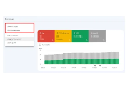 Strategy Execution - Google Indexing Issues