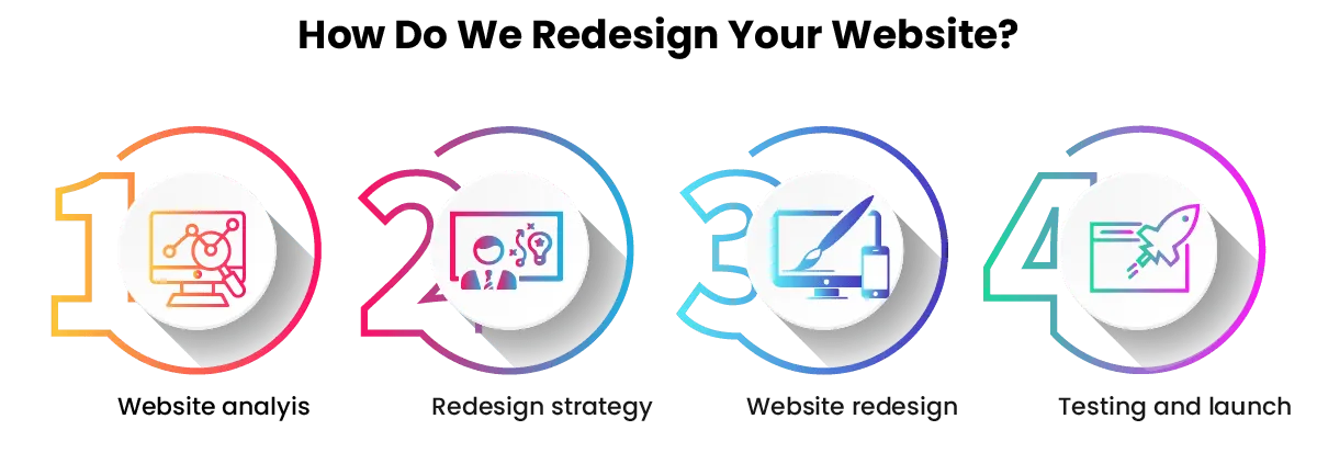 Website Redesign Services